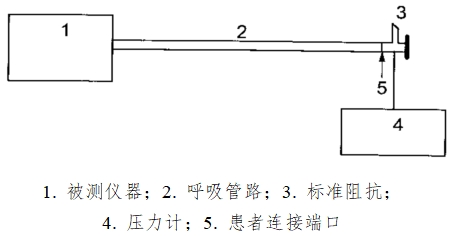 正壓通氣治療機注冊技術審查指導原則(2016年第27號)(圖4) 正壓通氣治療機注冊技術審查指導原則(2016年第27號)(圖4)
