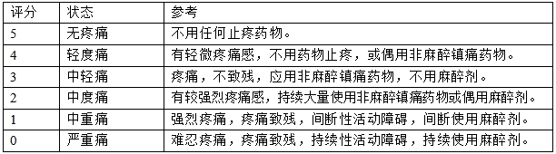 髖關(guān)節(jié)假體系統(tǒng)注冊技術(shù)審查指導(dǎo)原則(2017年第23號)(圖4) 髖關(guān)節(jié)假體系統(tǒng)注冊技術(shù)審查指導(dǎo)原則(2017年第23號)(圖4)