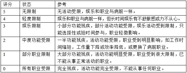 髖關(guān)節(jié)假體系統(tǒng)注冊技術(shù)審查指導(dǎo)原則(2017年第23號)(圖5) 髖關(guān)節(jié)假體系統(tǒng)注冊技術(shù)審查指導(dǎo)原則(2017年第23號)(圖5)