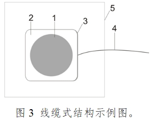 一次性使用心電電極注冊(cè)技術(shù)審查指導(dǎo)原則（2017年第154號(hào)）(圖3)