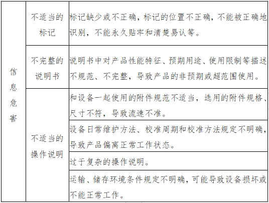 輸液泵注冊技術(shù)審查指導原則（2017年第199號）(圖5)