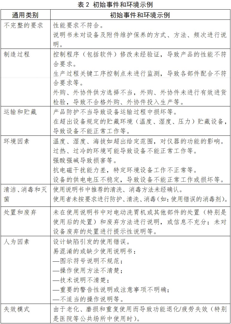 電動(dòng)洗胃機(jī)注冊(cè)技術(shù)審查指導(dǎo)原則（2017年修訂版）（2017年第199號(hào)）(圖3)
