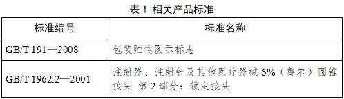 血管內(nèi)球囊擴(kuò)張導(dǎo)管用球囊充壓裝置注冊技術(shù)審查指導(dǎo)原則（2017年第198號）(圖2)