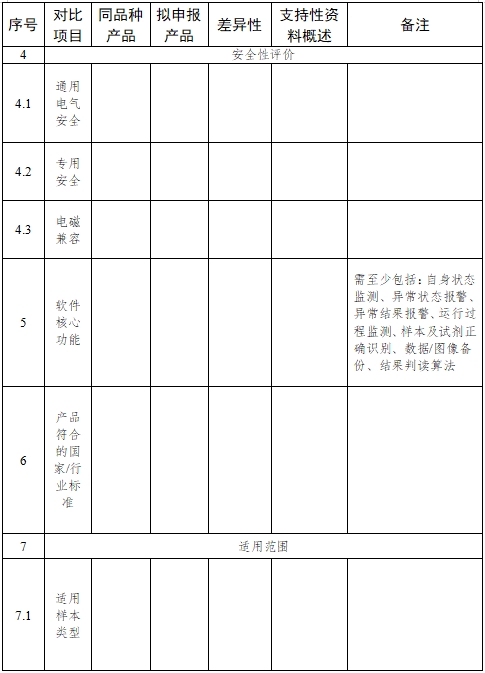 全自動血型分析儀注冊技術(shù)審查指導(dǎo)原則（2017年第209號）(圖4)