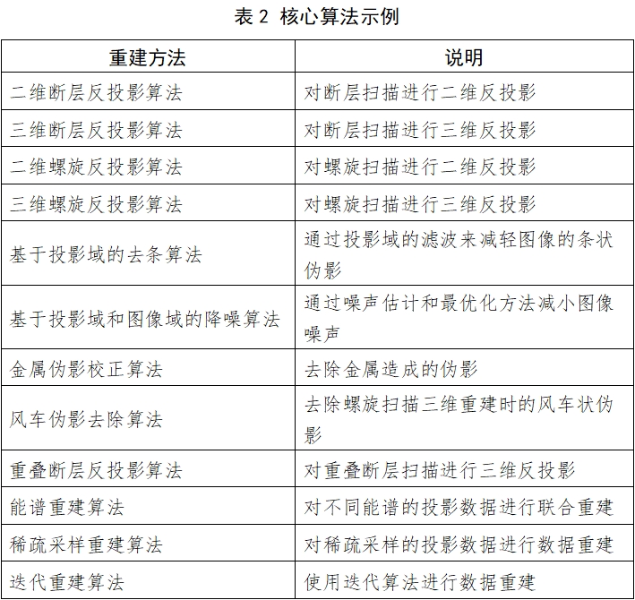 X射線計算機(jī)體層攝影設(shè)備注冊技術(shù)審查指導(dǎo)原則（2018年第26號）(圖4)