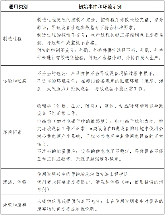 手術(shù)顯微鏡注冊技術(shù)審查指導(dǎo)原則（2018年第25號(hào)）(圖8)