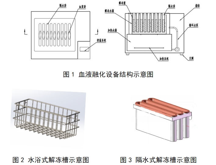 血液融化設(shè)備注冊審查指導(dǎo)原則(2023年第22號)(圖1) 血液融化設(shè)備注冊審查指導(dǎo)原則(2023年第22號)(圖1)
