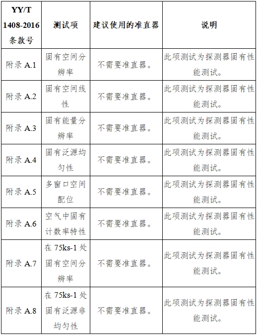 單光子發(fā)射X射線計(jì)算機(jī)斷層成像系統(tǒng)注冊(cè)審查指導(dǎo)原則（2024年第8號(hào)）(圖30)