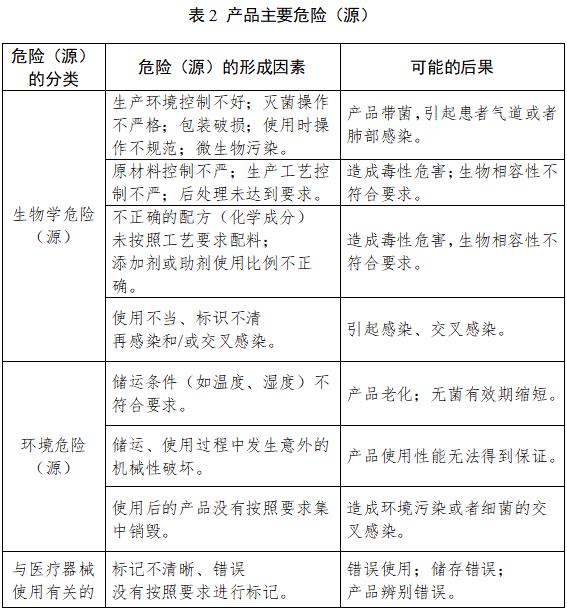 鼻飼營(yíng)養(yǎng)導(dǎo)管注冊(cè)技術(shù)審查指導(dǎo)原則(2018年修訂)(2018年第80號(hào))(圖5) 鼻飼營(yíng)養(yǎng)導(dǎo)管注冊(cè)技術(shù)審查指導(dǎo)原則(2018年修訂)(2018年第80號(hào))(圖5)