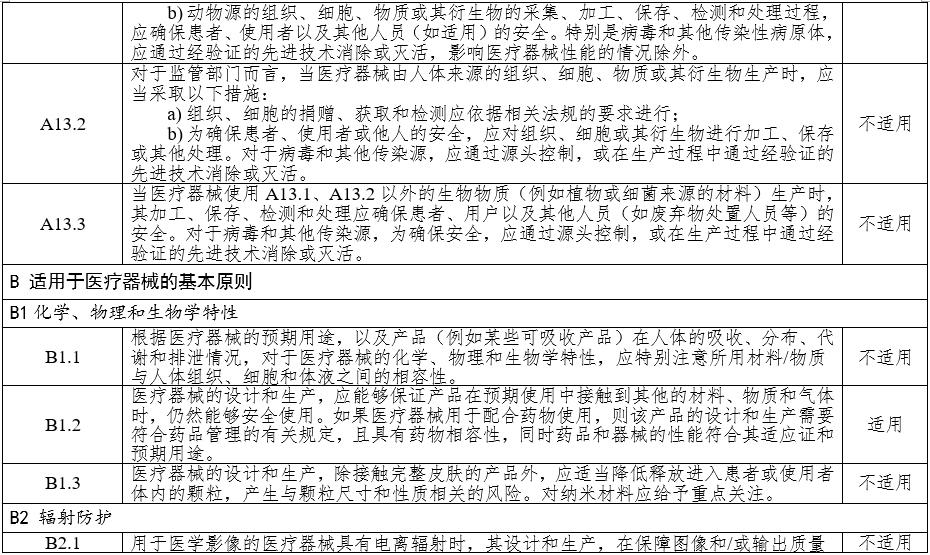 高頻手術設備注冊審查指導原則（2023年修訂版）（2024年第14號）(圖10)