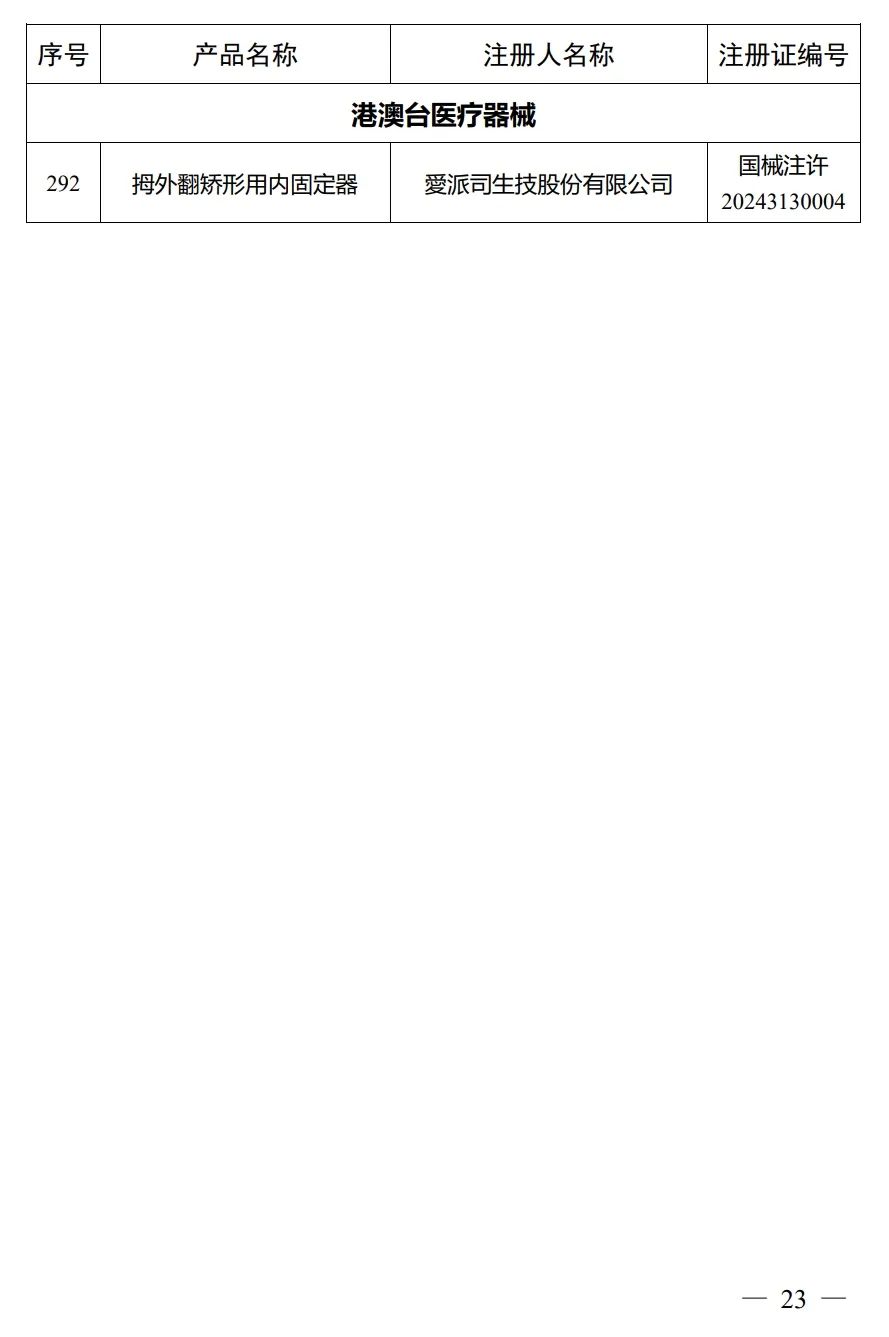 4月，國家藥監(jiān)局批準(zhǔn)注冊292個醫(yī)療器械產(chǎn)品(圖24)