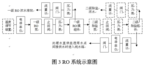 血液透析用水處理設(shè)備注冊(cè)審查指導(dǎo)原則（2024年修訂版）（2024年第19號(hào)）(圖4)