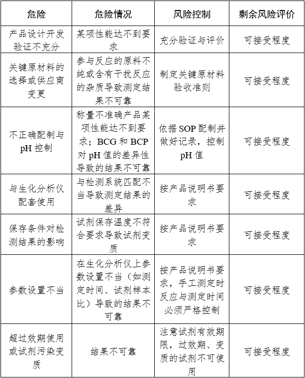 白蛋白測定試劑（盒）注冊審查指導(dǎo)原則（2024年修訂版）（2024年第21號）(圖2)