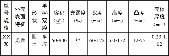 乳房植入體產(chǎn)品注冊(cè)審查指導(dǎo)原則（2024年修訂版）（2024年第28號(hào)）(圖2)