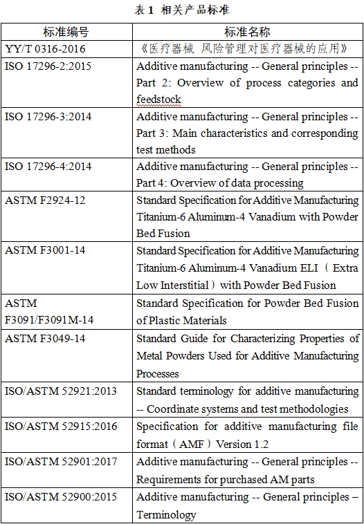 無源植入性骨、關(guān)節(jié)及口腔硬組織個性化增材制造醫(yī)療器械注冊技術(shù)審查指導(dǎo)原則（2019年第70號）(圖1)