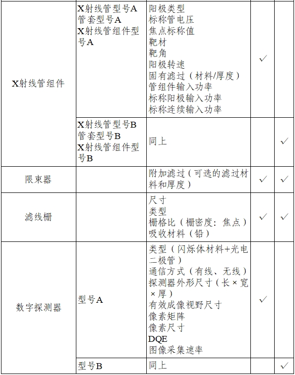 乳腺X射線系統(tǒng)注冊技術(shù)審查指導(dǎo)原則（2021年第42號）(圖20)