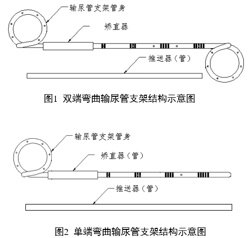 輸尿管支架注冊審查指導原則(2022年第41號)(圖1) 輸尿管支架注冊審查指導原則(2022年第41號)(圖1)