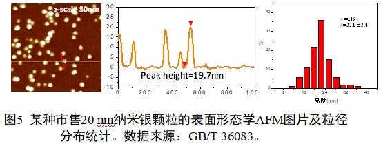 應(yīng)用納米材料的醫(yī)療器械安全性和有效性評價指導(dǎo)原則 第二部分:理化表征(2023年第15號)(圖17) 應(yīng)用納米材料的醫(yī)療器械安全性和有效性評價指導(dǎo)原則 第二部分:理化表征(2023年第15號)(圖17)