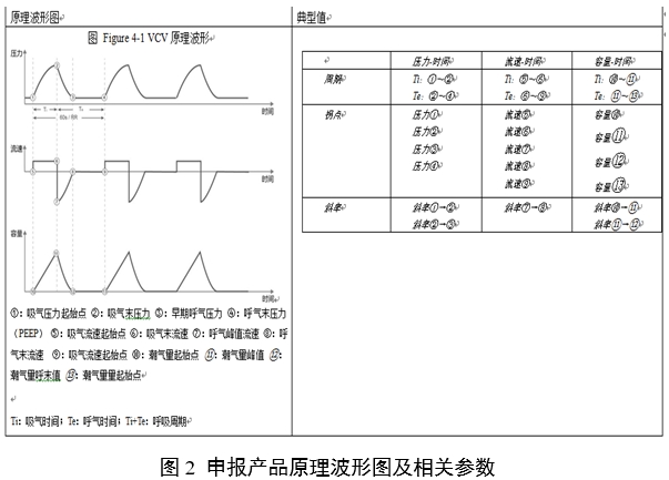呼吸機同品種臨床評價注冊審查指導原則（2023年第21號）(圖4)