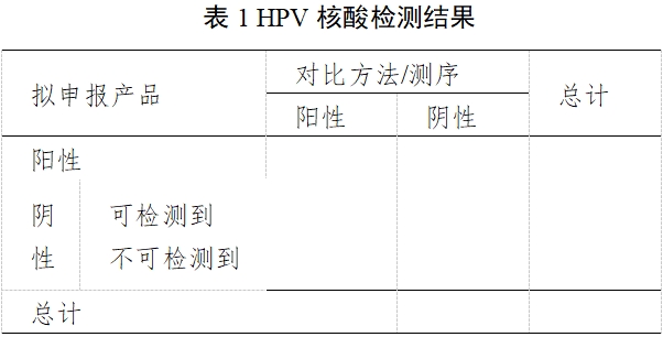 高危型人乳頭瘤病毒（HPV）核酸檢測及基因分型試劑注冊審查指導原則（2025年修訂稿）（2025年第16號）(圖1)