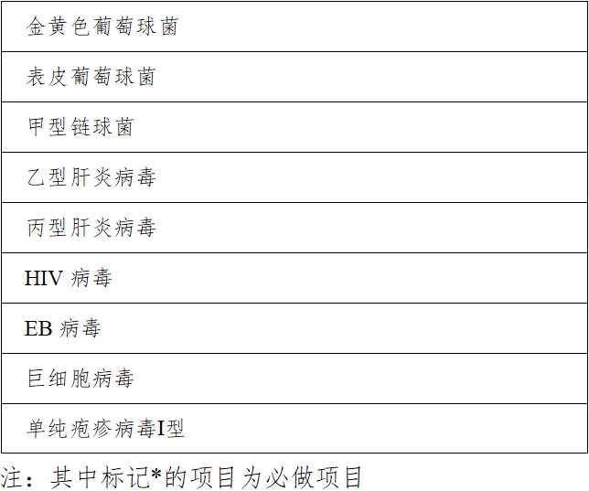 高危型人乳頭瘤病毒（HPV）核酸檢測及基因分型試劑注冊審查指導原則（2025年修訂稿）（2025年第16號）(圖11)