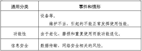 家用無創(chuàng)呼吸機(jī)（非生命支持）注冊審查指導(dǎo)原則（2025年第20號(hào)）(圖9)