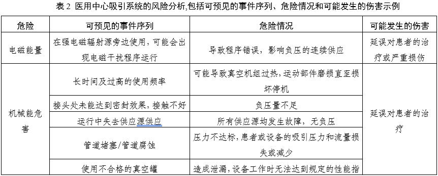 醫(yī)用中心吸引系統(tǒng)注冊(cè)審查指導(dǎo)原則(2025年第20號(hào))(圖2) 醫(yī)用中心吸引系統(tǒng)注冊(cè)審查指導(dǎo)原則(2025年第20號(hào))(圖2)