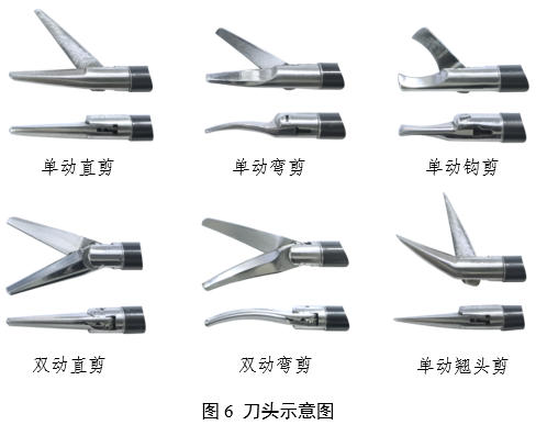 內(nèi)窺鏡手術(shù)用剪注冊(cè)審查指導(dǎo)原則(2025年第20號(hào))(圖4) 內(nèi)窺鏡手術(shù)用剪注冊(cè)審查指導(dǎo)原則(2025年第20號(hào))(圖4)