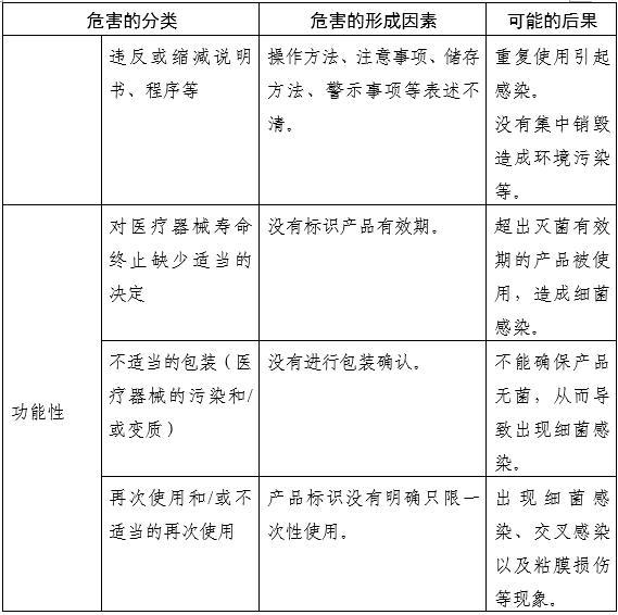 內(nèi)窺鏡手術(shù)用剪注冊(cè)審查指導(dǎo)原則(2025年第20號(hào))(圖7) 內(nèi)窺鏡手術(shù)用剪注冊(cè)審查指導(dǎo)原則(2025年第20號(hào))(圖7)