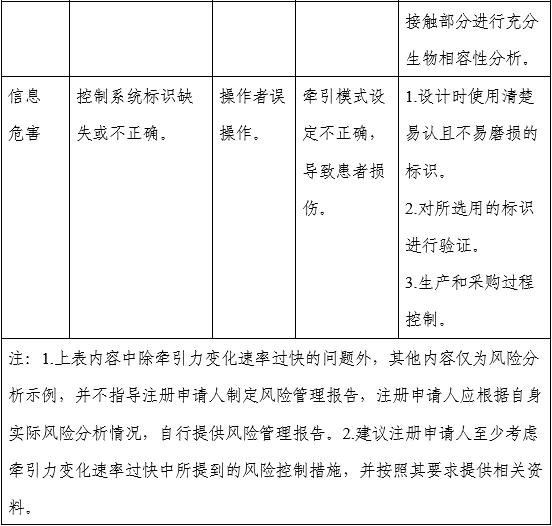 電動牽引裝置注冊審查指導(dǎo)原則（2025年修訂版）（2025年第27號）(圖5)