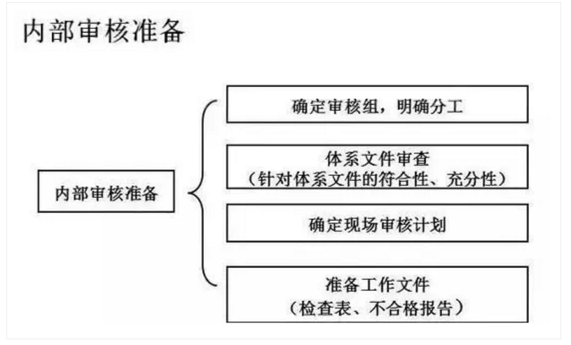 【干貨分享】質(zhì)量體系內(nèi)審和不符合項(xiàng)怎么整改？(圖18)