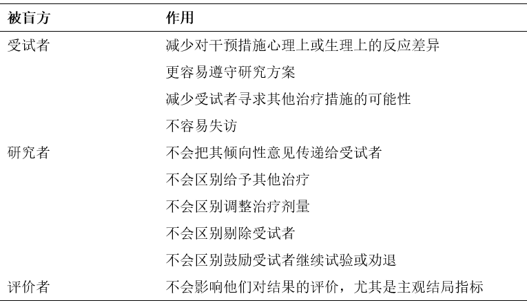 如何評價臨床試驗中盲法實施是否成功？