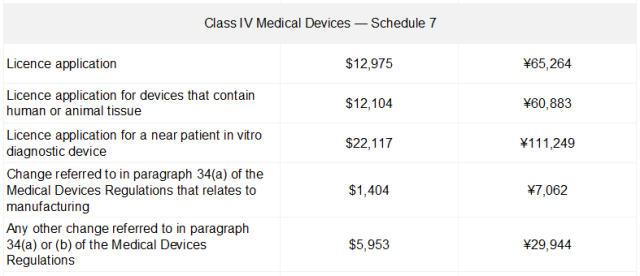 國內(nèi)外醫(yī)療器械注冊收費標準(圖7)