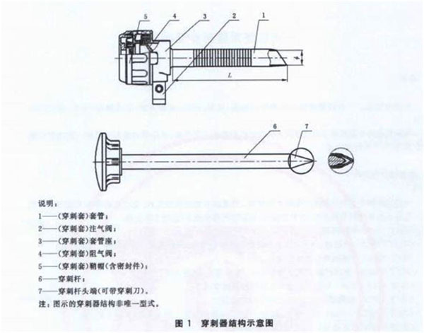 一次性使用腹部穿刺器注冊審查指導(dǎo)原則(2021年第103號)(圖1) 一次性使用腹部穿刺器注冊審查指導(dǎo)原則(2021年第103號)(圖1)