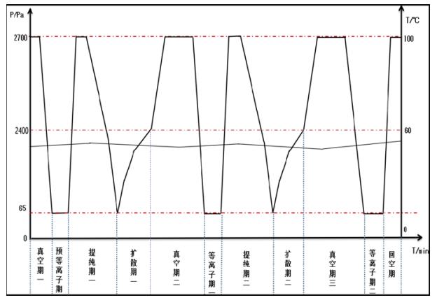 過(guò)氧化氫滅菌器注冊(cè)審查指導(dǎo)原則（2021年第104號(hào)）(圖4)