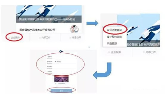 醫(yī)療器械注冊(cè)流程！一看就會(huì)的醫(yī)療器械注冊(cè)全流程解析(圖19)