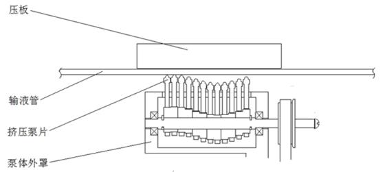 腸內營養(yǎng)泵注冊技術審查指導原則(2019年第79號)(圖2) 腸內營養(yǎng)泵注冊技術審查指導原則(2019年第79號)(圖2)