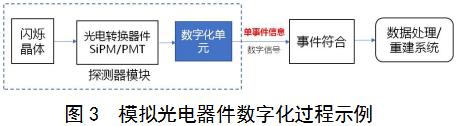 正電子發(fā)射/X射線計(jì)算機(jī)斷層成像系統(tǒng)(數(shù)字化技術(shù)專用)注冊審查指導(dǎo)原則(2021年第108號(hào))(圖2) 正電子發(fā)射/X射線計(jì)算機(jī)斷層成像系統(tǒng)(數(shù)字化技術(shù)專用)注冊審查指導(dǎo)原則(2021年第108號(hào))(圖2)