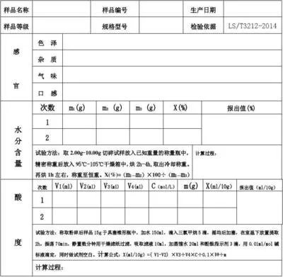 實驗室原始記錄從哪里下手開始檢查？