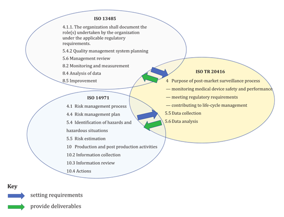 如何創(chuàng)建醫(yī)療器械上市后監(jiān)督（PMS）計(jì)劃的框架？